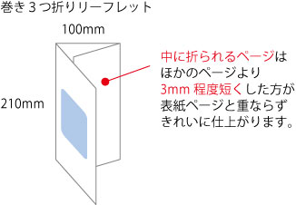 三つ折り